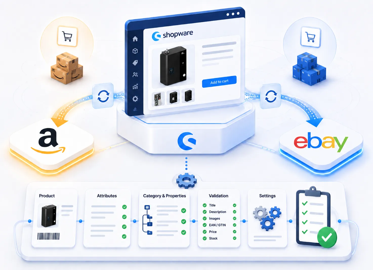 Marktplatz-Anbindung an Amazon und eBay