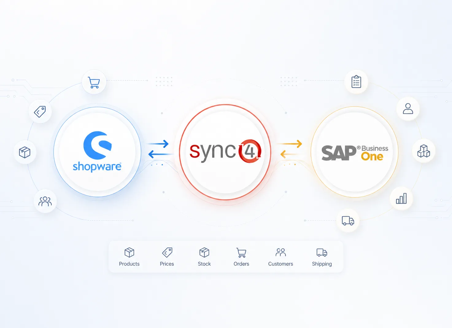 Datenabgleich mit SAP über Sync4